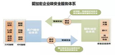 2015年中國互聯網金融研究報告 網絡技術服務的發展與前景
